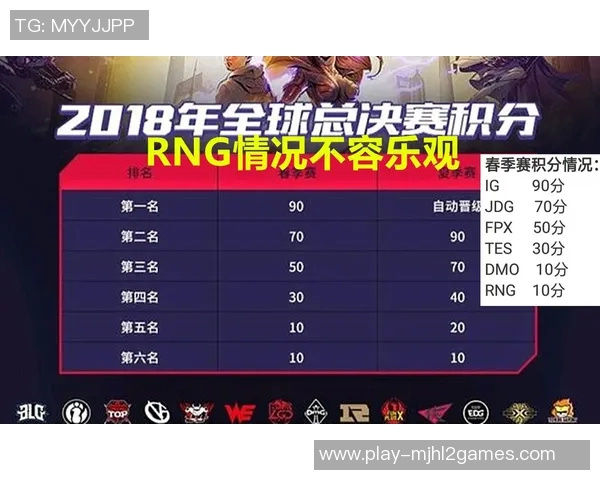 TES在大师赛积分榜上以90分稳居第一位置展现强大实力