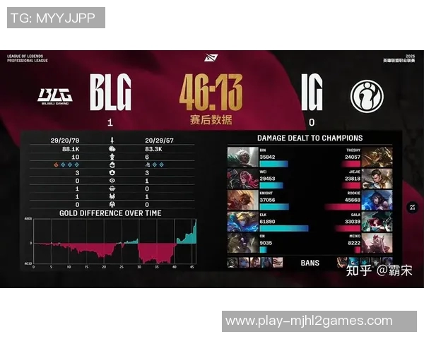 职业联赛分析BLG选手个人能力表现及其对团队的影响 职业联赛分析BLG选手个人能力表现及其对团队的影响