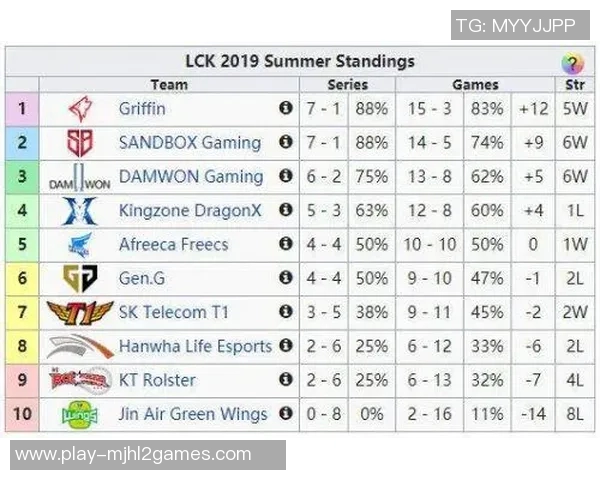 电竞赛后分析JDG与RNG的耐力对决与数据解读