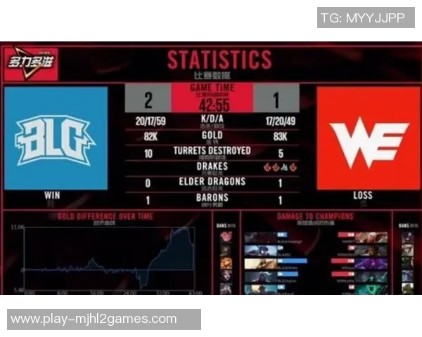 最新英雄联盟实力排行榜BLG强势领跑前十名战队分析 最新英雄联盟实力排行榜BLG强势领跑前十名战队分析