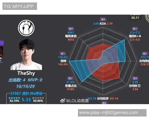 2026电竞新闻S15LOL比赛中IG战队进攻体系的战术分析与比分解读 2026电竞新闻S15LOL比赛中IG战队进攻体系的战术分析与比分解读